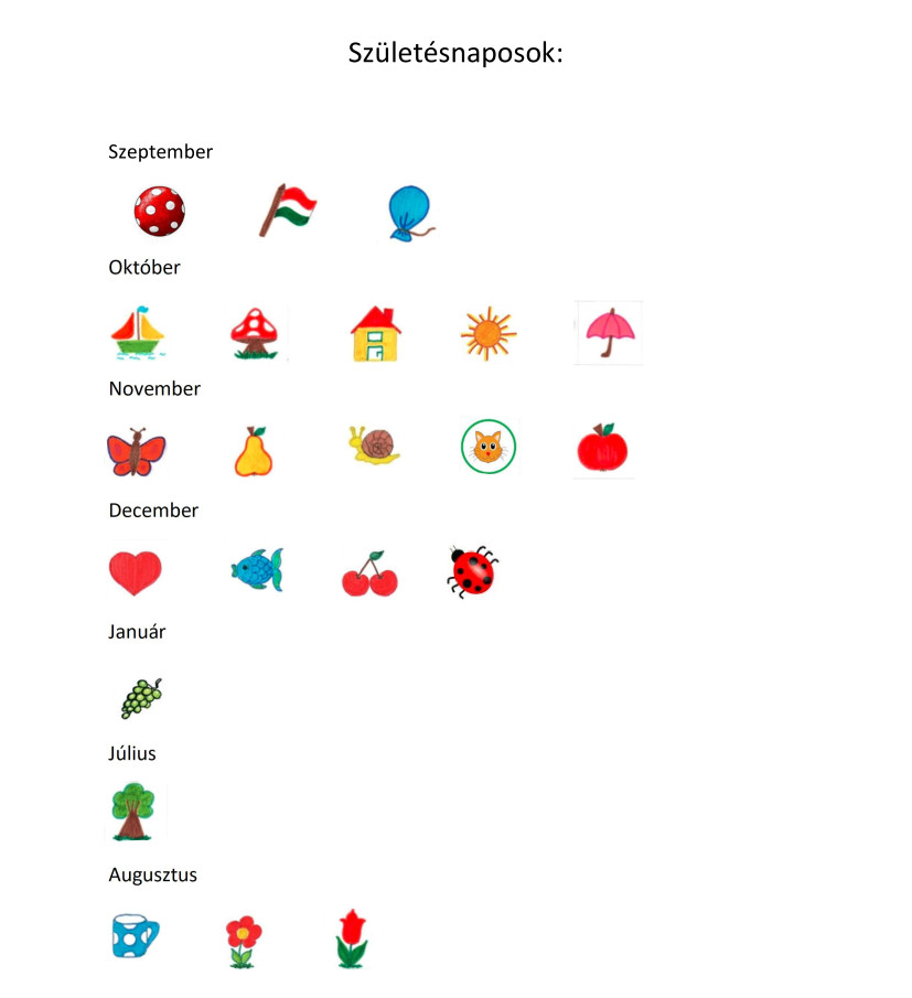 születésnap