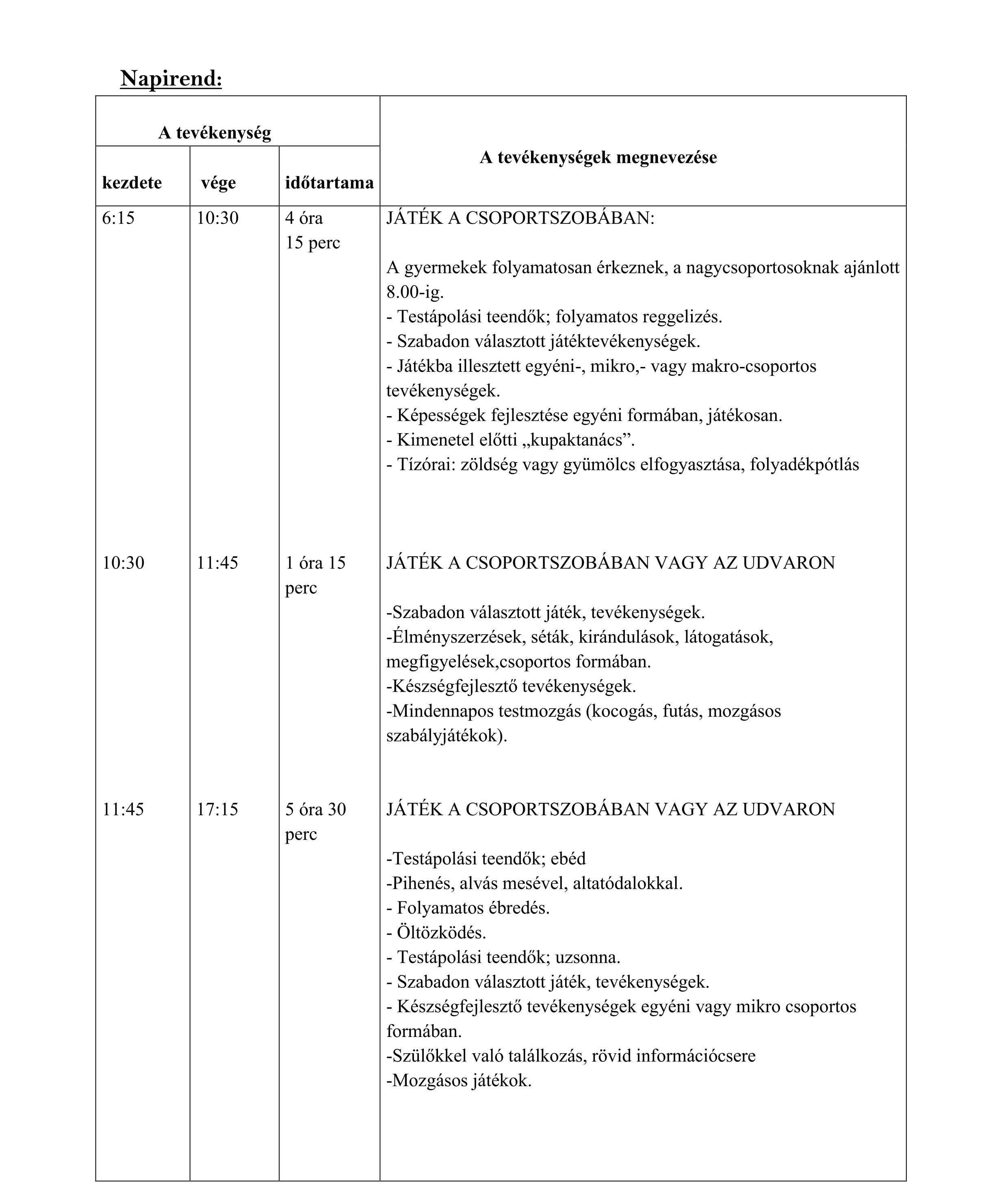 Manó csoport - napirend