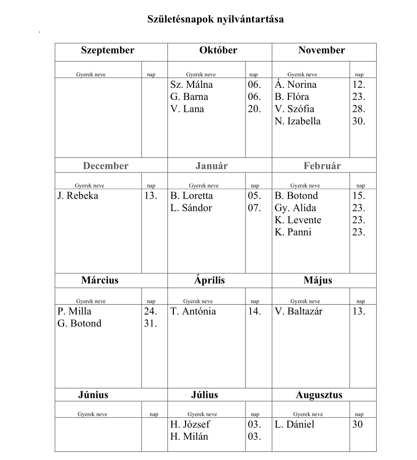 születésnap
